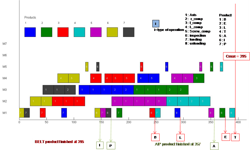 linear gantt