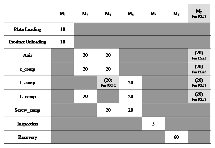 manuf_oprations