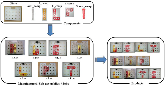 products, client orders