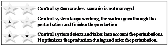 star awarding system