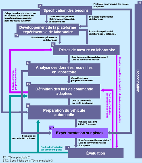 T&acirc;ches de VOLHAND