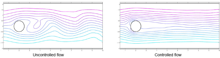 Uncontrolled flow and controlled flow