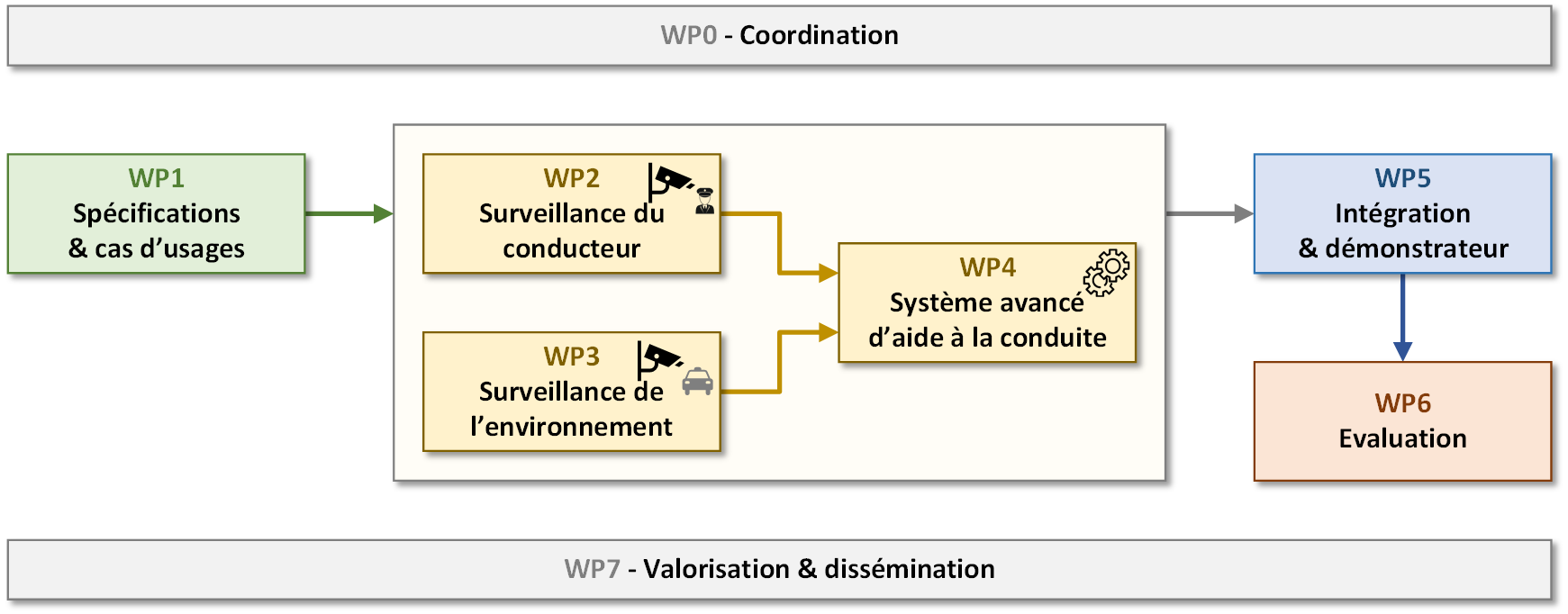 Programme SaferTramDriving