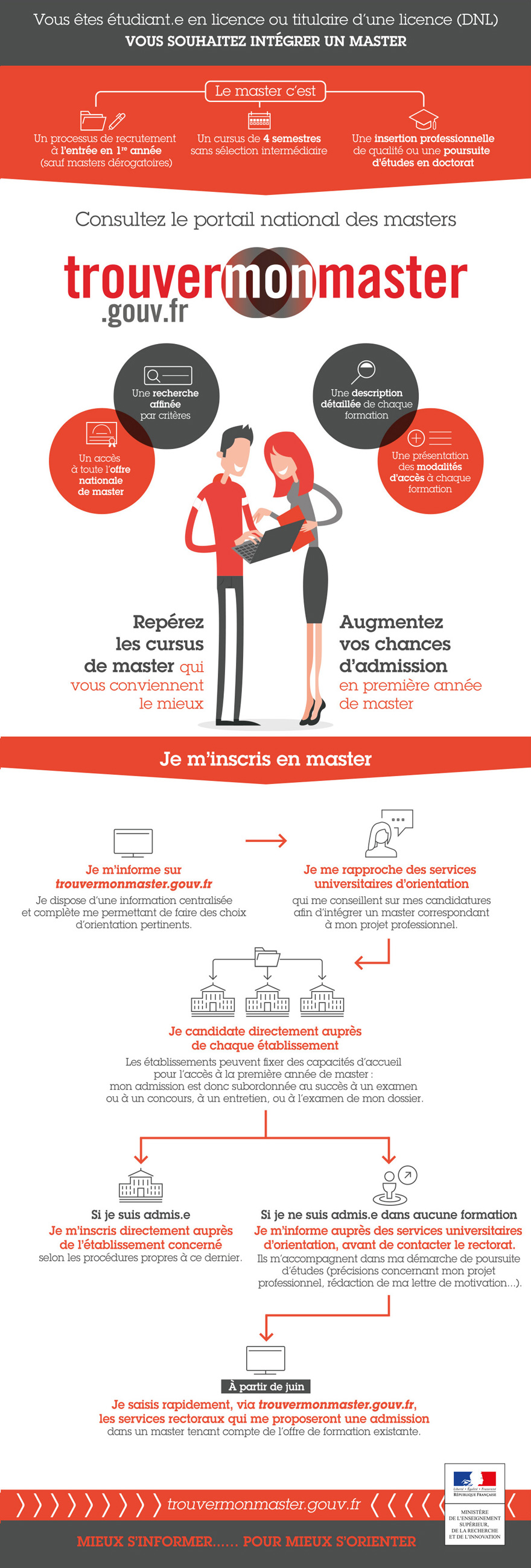comment trouver un master 2