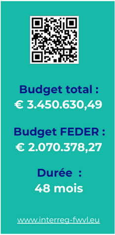 Budget Interreg CrossS3 SecuWeb