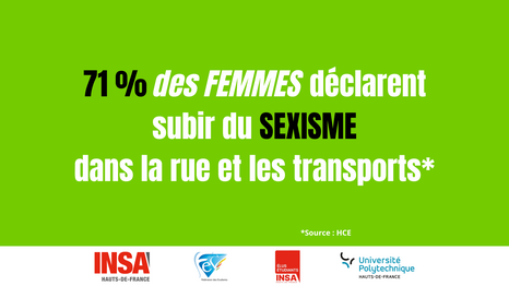 71% des FEMMES déclarent subir du SEXISME dans la rue et les transports* *Source: НСЕ INSA HAUTS-DE-FRANCE e Fédération des Etudiants ÉLUS ÉTUDIANTS INSA MAUTS-DE-TRAN Université Polytechnique HAUTS-DE-FRANCE
