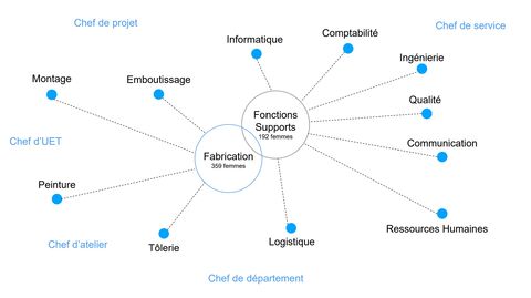 Les métiers de l'industrie