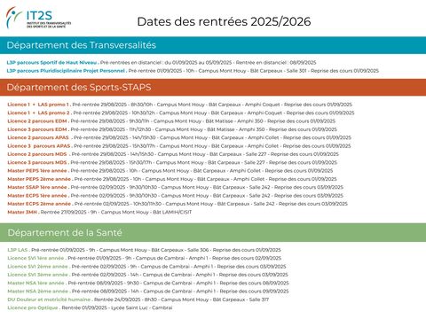 Dates de rentrées IT2S Dates de rentrées IT2S