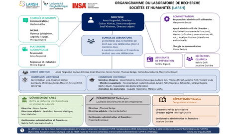 Organigramme
