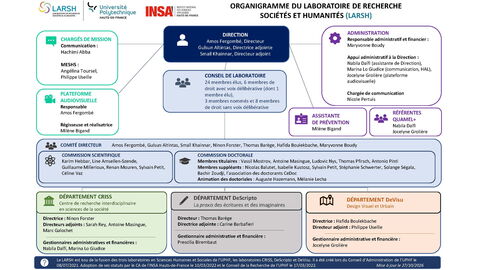 organigramme-larsh